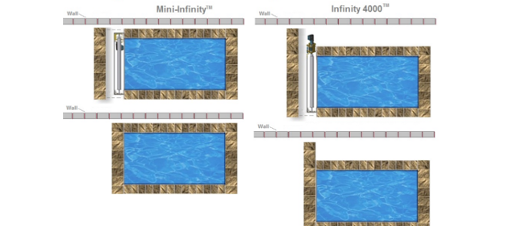 Mini-Infinity Pool Cover offered by Unique Pools & Spas
