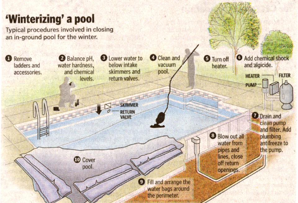 How to Winterize a Pool in 10 Easy Steps